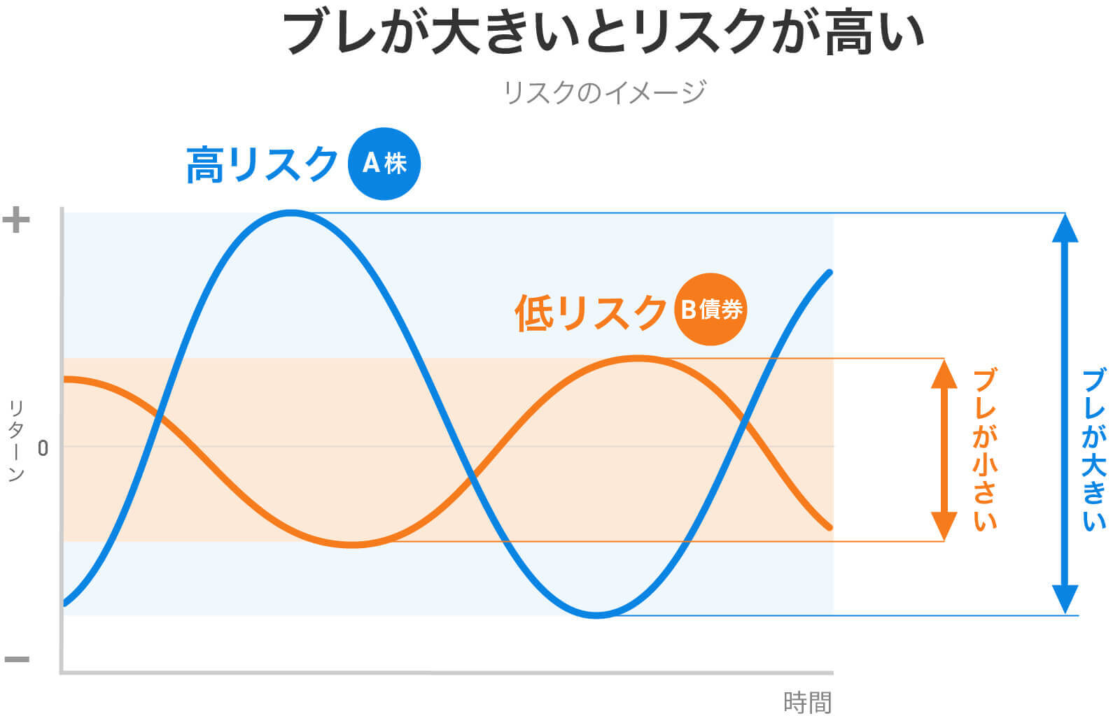 リスクのイメージ