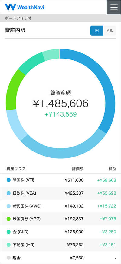 WealthNaviのポートフォリオの例