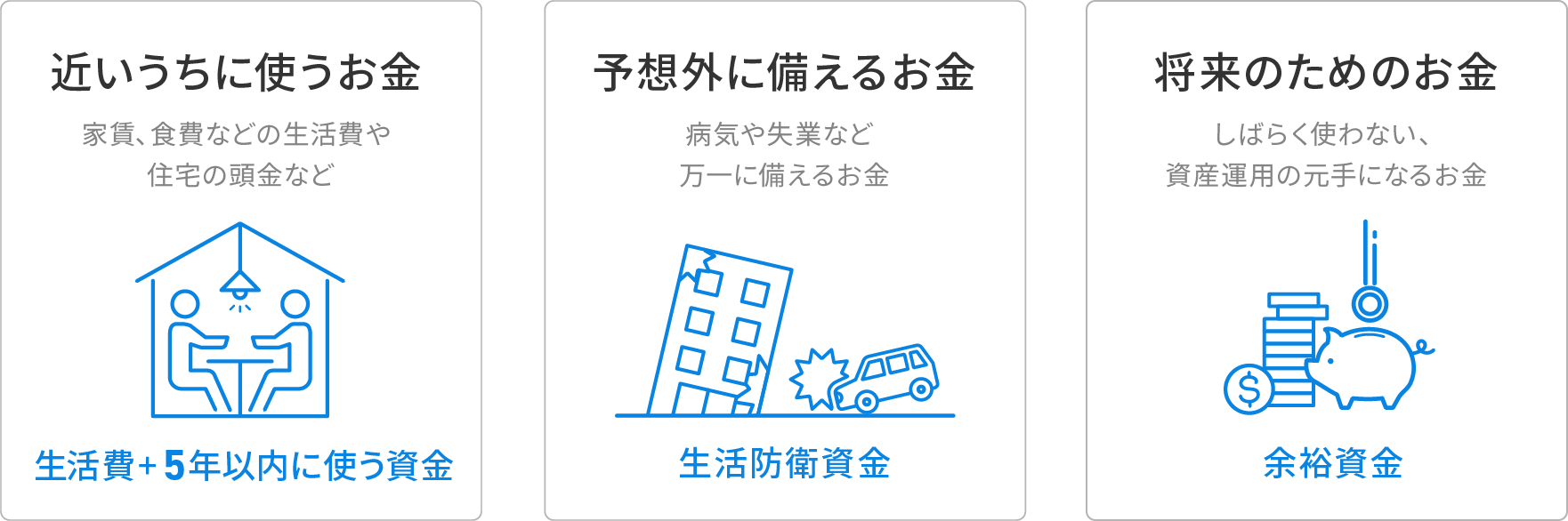 自分のお金を3つに分ける