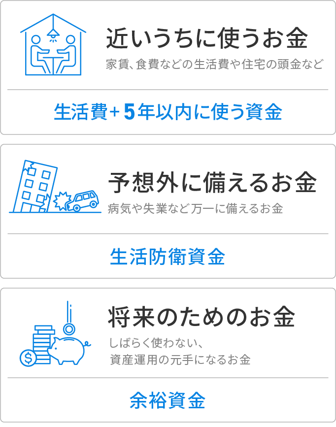 自分のお金を3つに分ける
