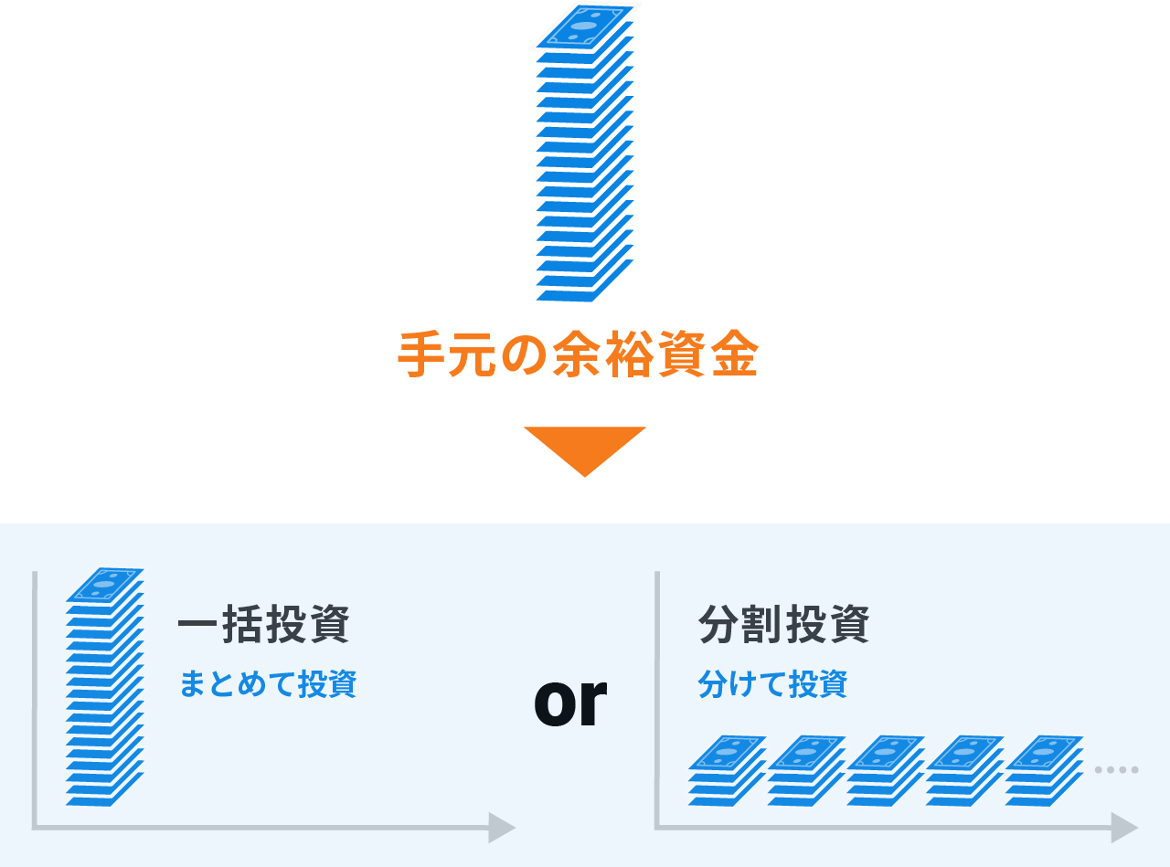 「一括か分割か」は悩ましい問題