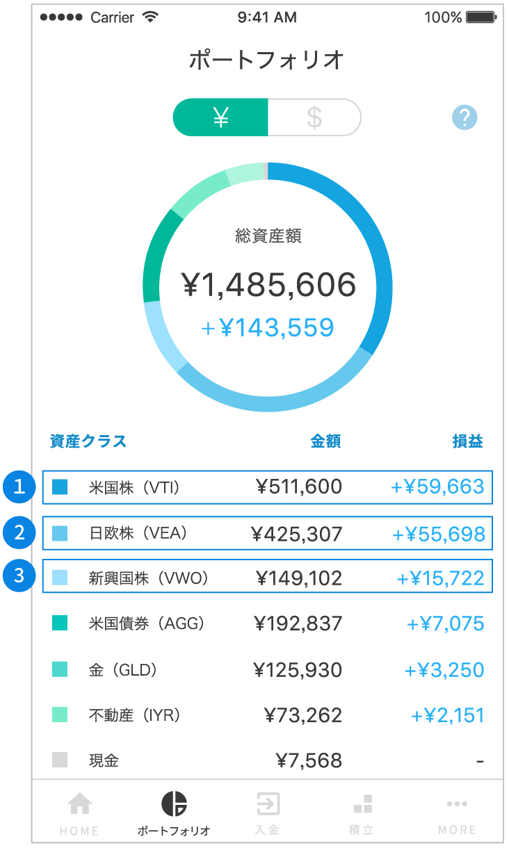 ロボアドバイザー「WealthNavi(ウェルスナビ)」の画面イメージ