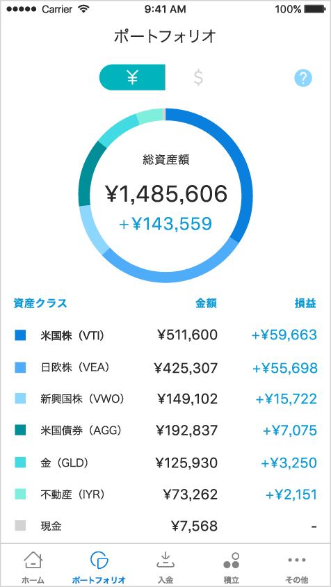WealthNaviのポートフォリオ